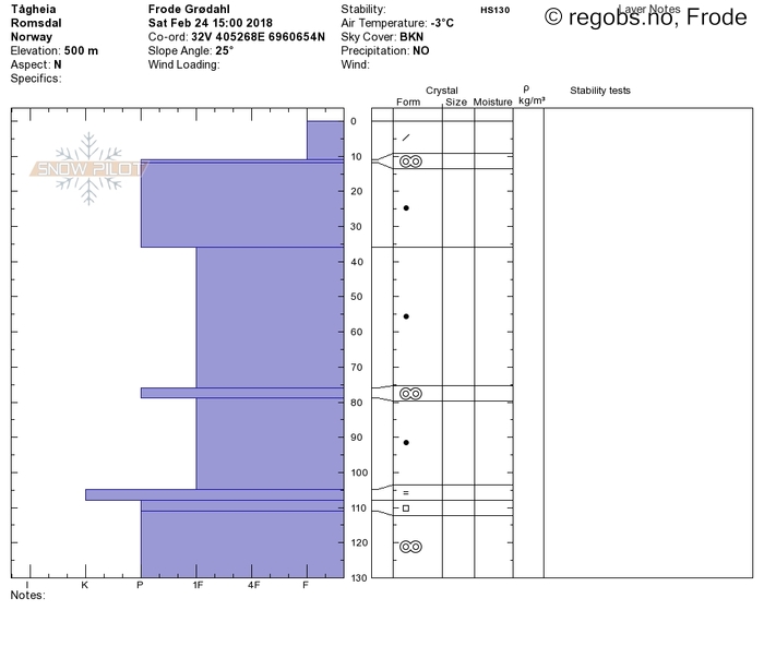 Image Of Snow Profile