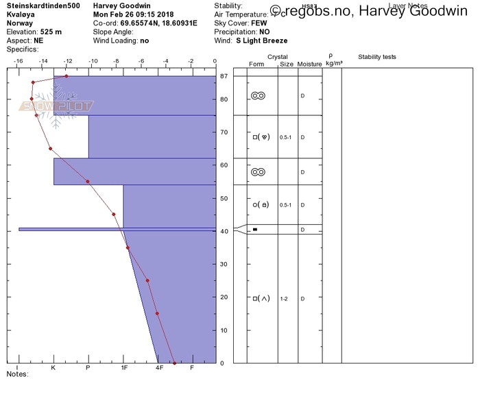 Image Of Snow Profile