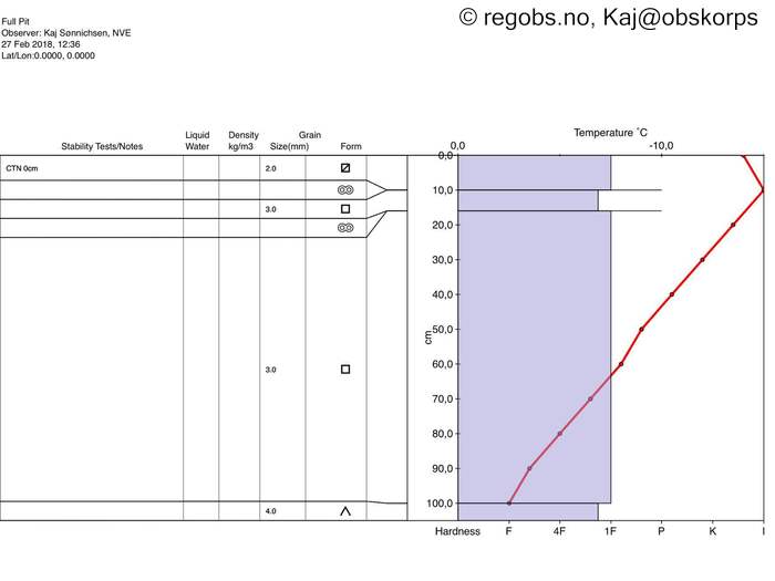 Image Of Snow Profile