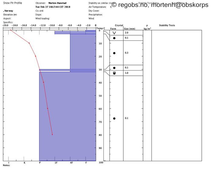 Image Of Snow Profile