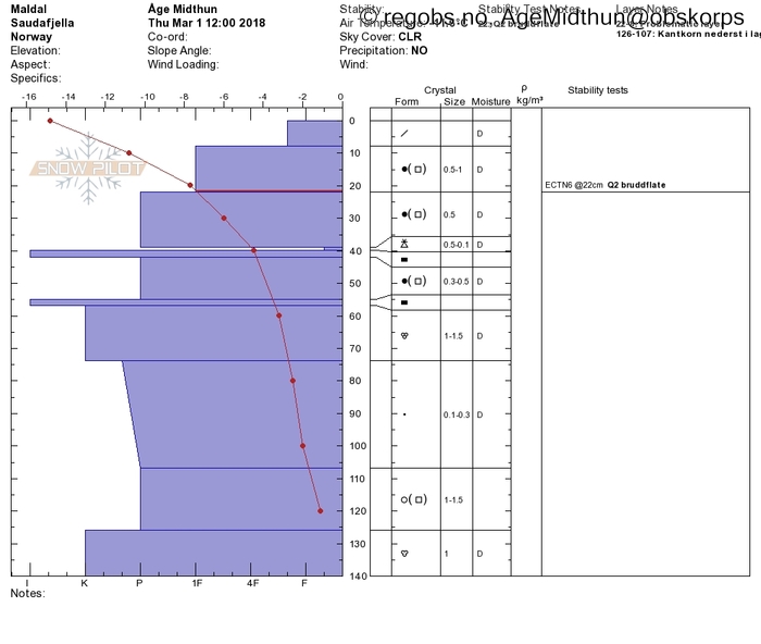 Image Of Snow Profile