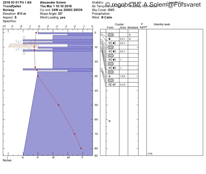 Image Of Snow Profile