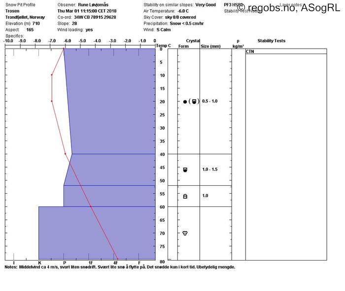 Image Of Snow Profile