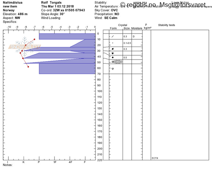 Image Of Snow Profile