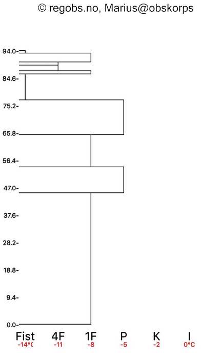 Image Of Snow Profile