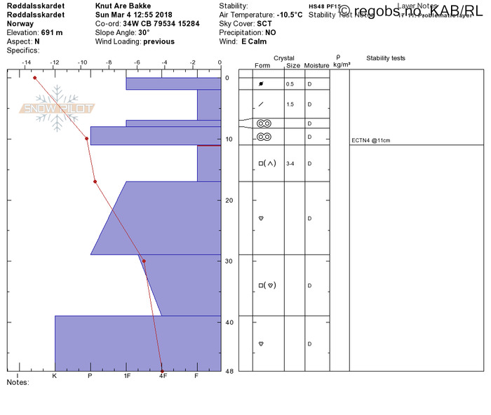 Image Of Tests