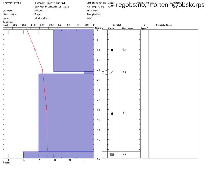 Image Of Snow Profile