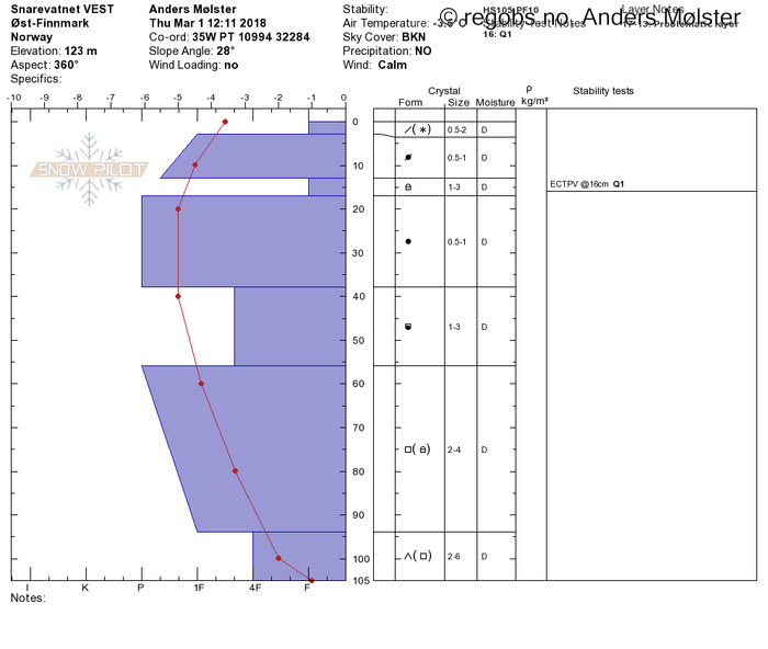 Image Of Snow Profile