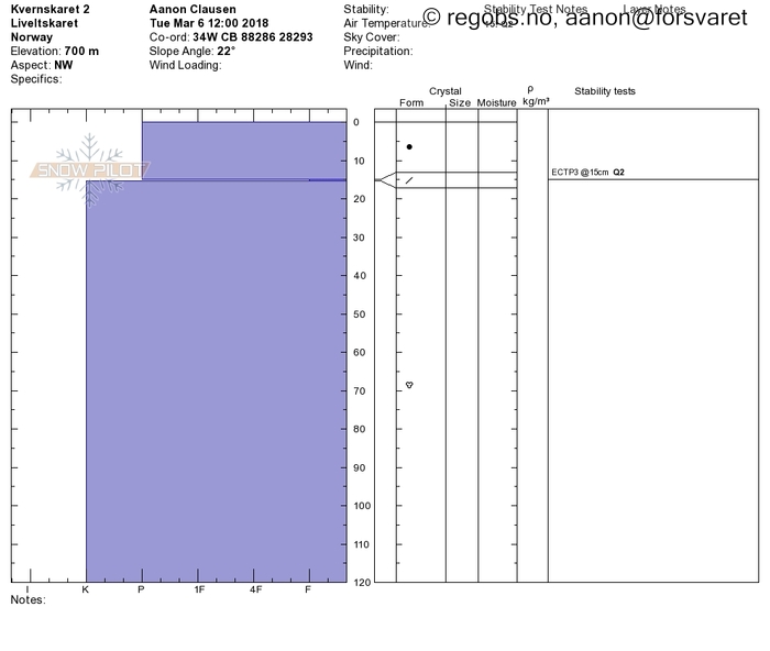 Image Of Snow Profile