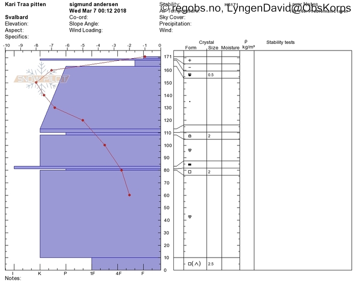 Image Of Snow Profile