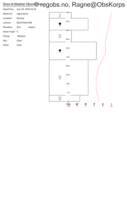 Image Of Snow Profile