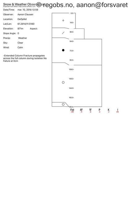 Image Of Snow Profile