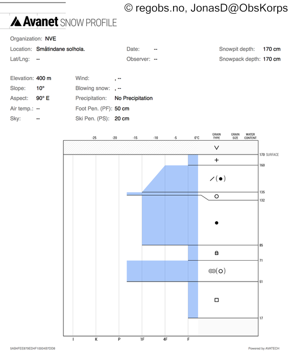 Image Of Snow Profile