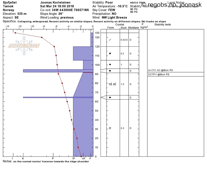 Image Of Snow Profile