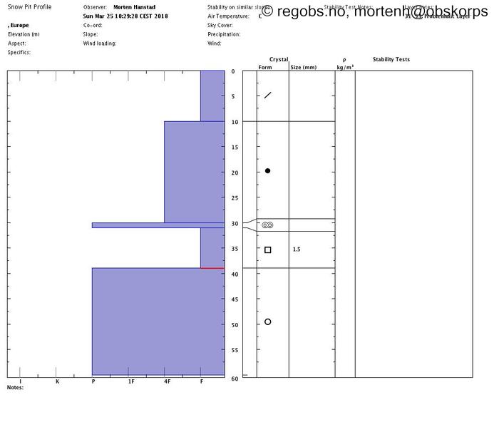 Image Of Snow Profile