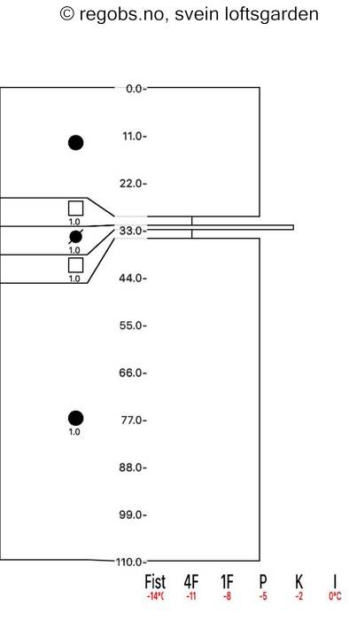 Image Of Snow Profile