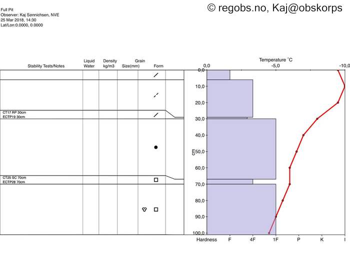 Image Of Snow Profile