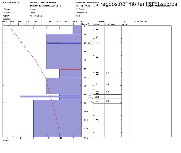 Image Of Snow Profile