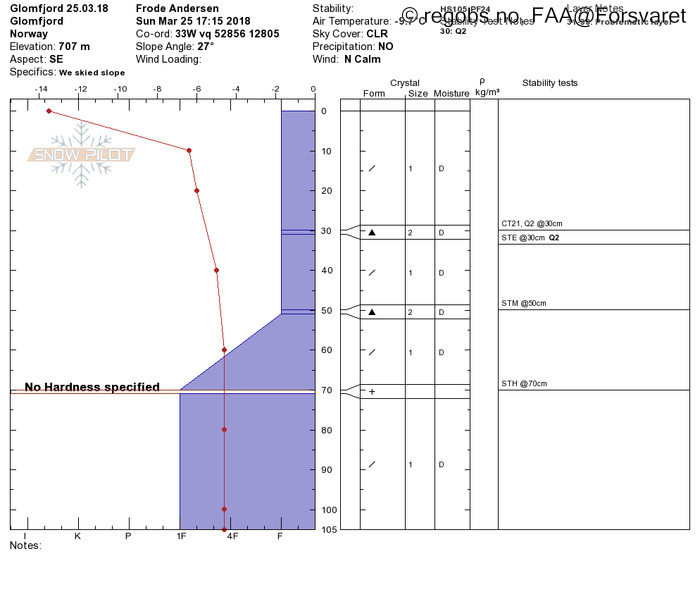 Image Of Snow Profile