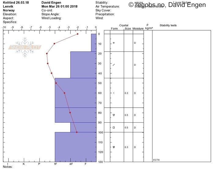 Image Of Snow Profile