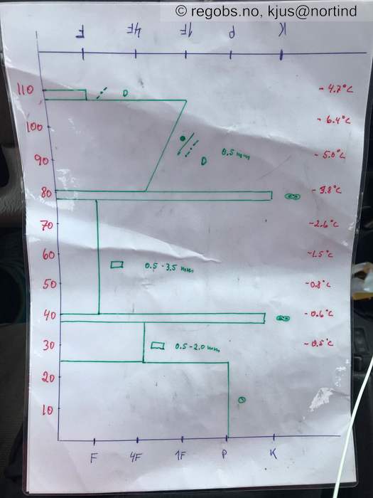 Image Of Snow Profile