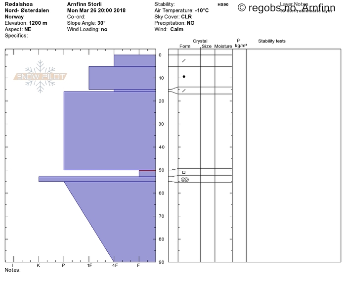 Image Of Snow Profile