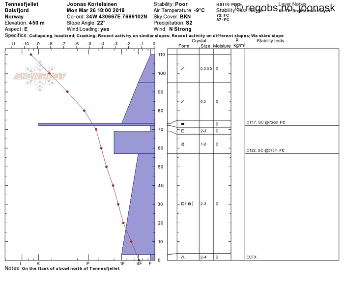 Image Of Snow Profile