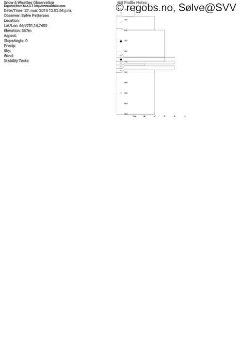 Image Of Snow Profile