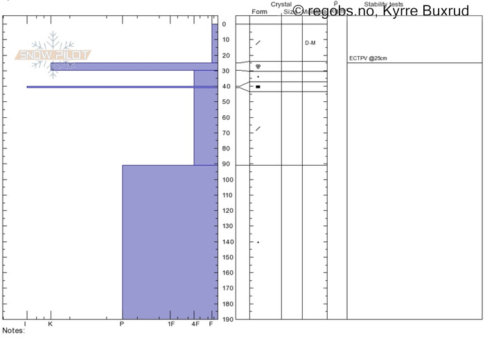 Image Of Snow Profile