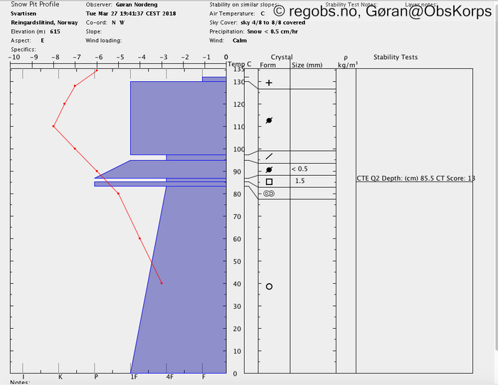 Image Of Snow Profile