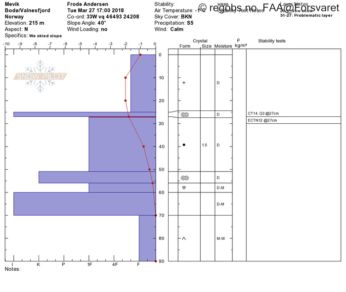 Image Of Snow Profile