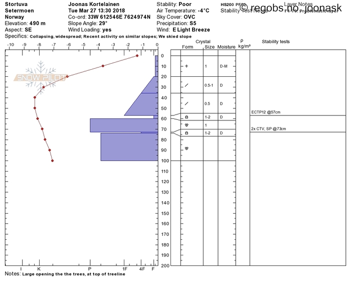 Image Of Snow Profile