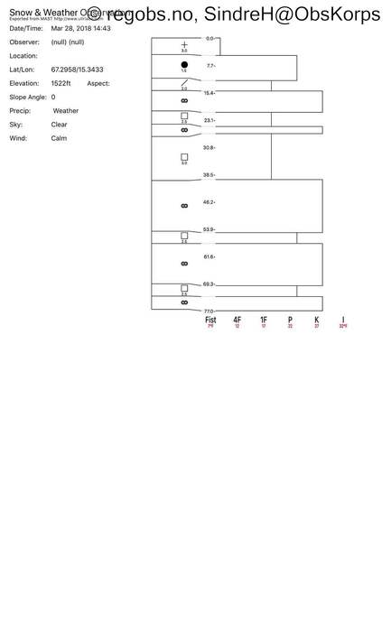 Image Of Snow Profile