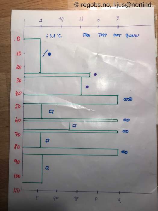 Image Of Snow Profile