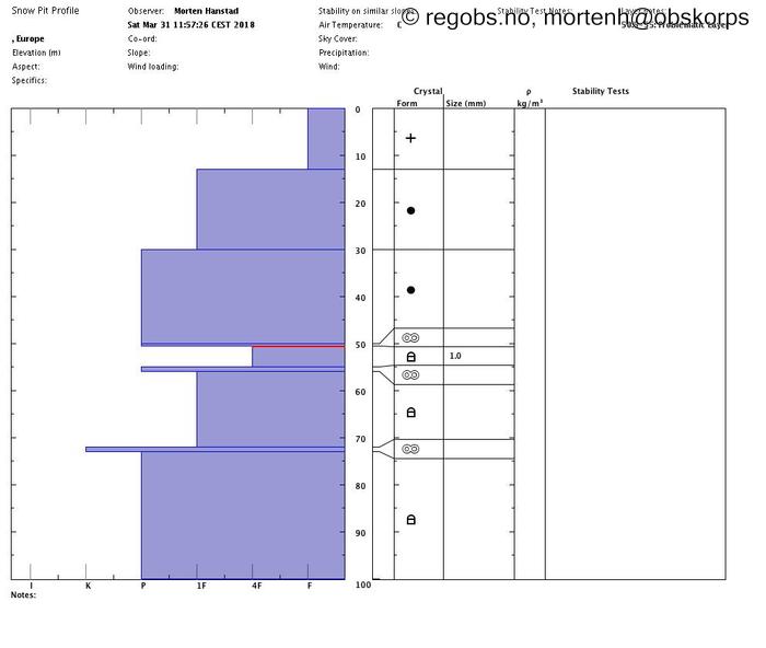 Image Of Snow Profile