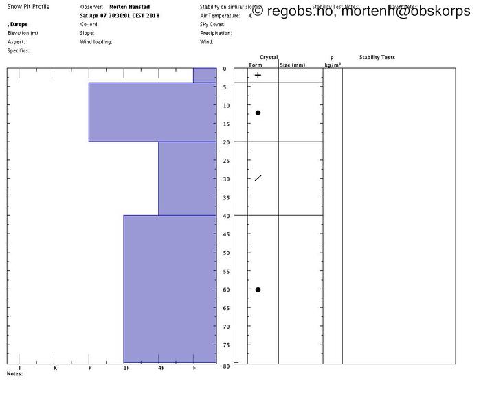 Image Of Snow Profile