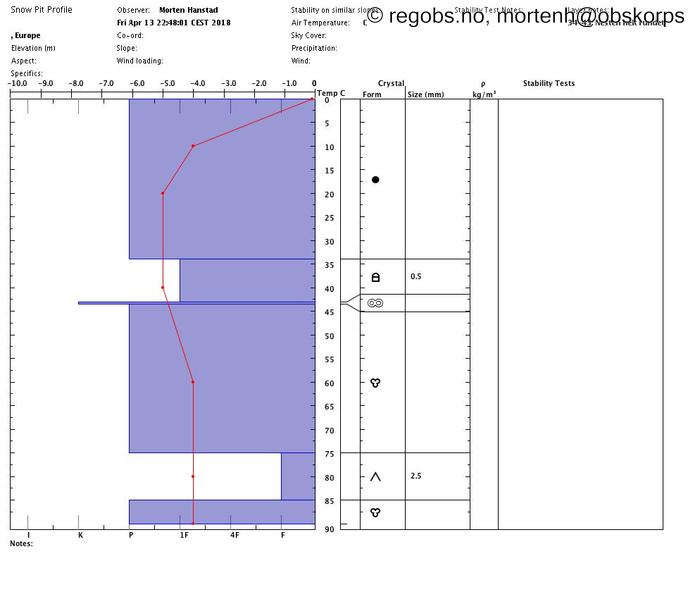 Image Of Snow Profile