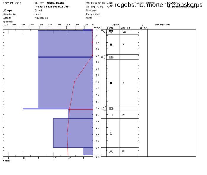 Image Of Snow Profile