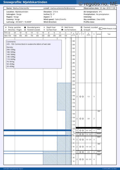 Image Of Snow Profile