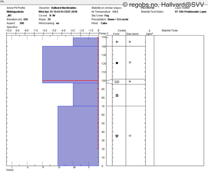 Image Of Snow Profile