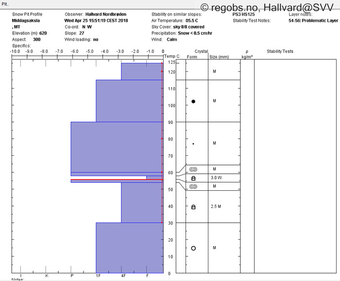 Image Of Snow Profile