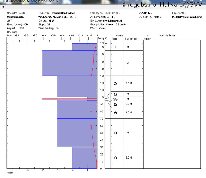 Image Of Snow Profile