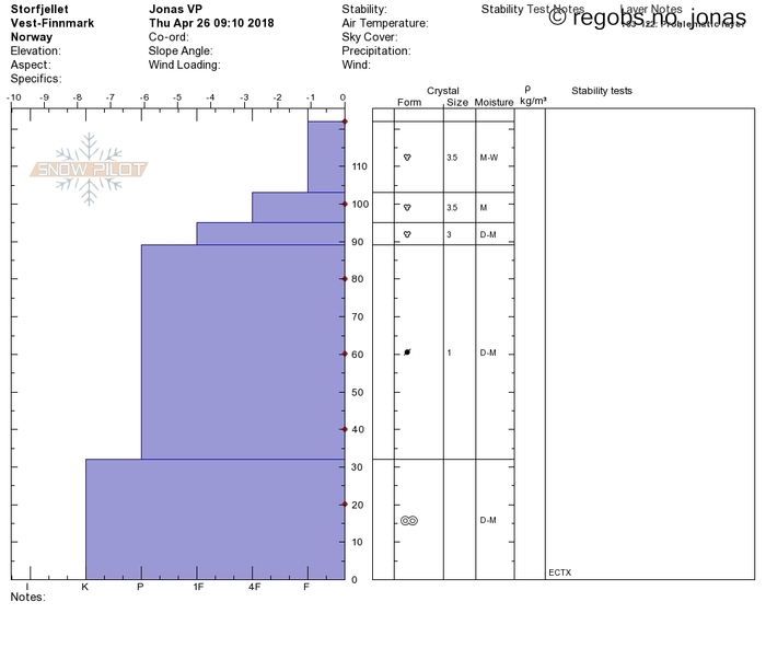 Image Of Snow Profile