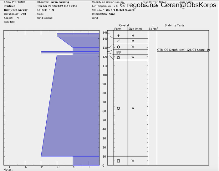 Image Of Snow Profile