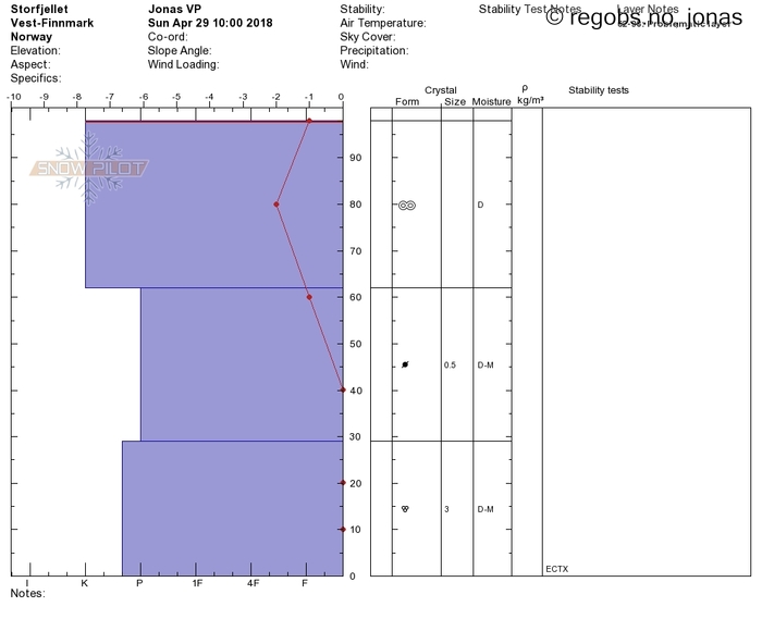 Image Of Snow Profile