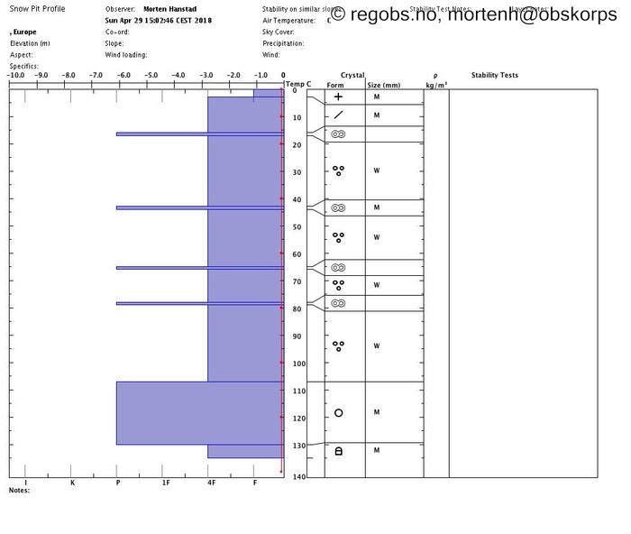 Image Of Snow Profile