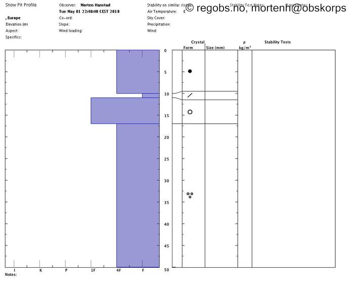 Image Of Snow Profile