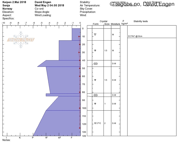 Image Of Snow Profile