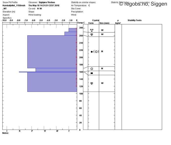 Image Of Snow Profile