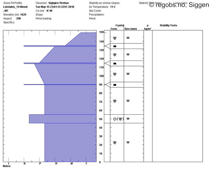 Image Of Snow Profile